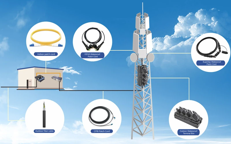 FTTA fiber patch cord application